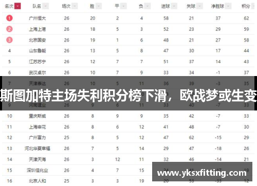 斯图加特主场失利积分榜下滑，欧战梦或生变
