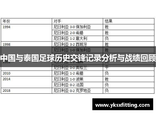 中国与泰国足球历史交锋记录分析与战绩回顾